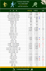 [2026.03.11] 전국 주요 휘트니스 센터 시세표 (2026년 3월 2째주)