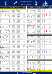 [2026.03.19] 2026년 3월 3주차 전국 주요 골프 회원권 시세 안내