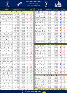 [2026.03] 2026.03월 넷째주 전국 주요 골프 회원권 시세 분석