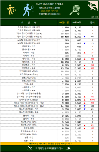 [2026] 3월 4째주 전국 주요 휘트니스 센터 시세 변동표