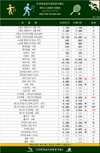 [2026] 4월 둘째 주 전국 주요 호텔 휘트니스 센터 시세 안내