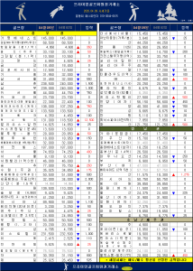 [2026] 4월 둘째주 전국 주요 회원제 골프장 시세 현황