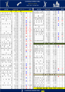 [2026] 4월 넷째 주 전국 주요 골프장 회원권 시세 분석