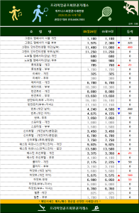 [2026] 5월 넷째주 전국 주요 휘트니스 센터 회원권 시세 알림