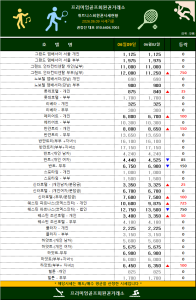 [2026] 6월 둘째 주 전국 주요 휘트니스 센터 회원권 시세 안내