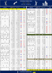 [2026] 6월 둘째 주 전국 골프 회원권 시세 분석! 상승·하락 TOP 종목은?