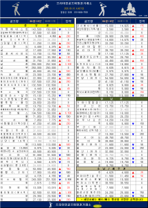 [2026] 6월 셋째 주 전국 골프 회원권 시세 분석! 상승·하락 TOP 종목은?