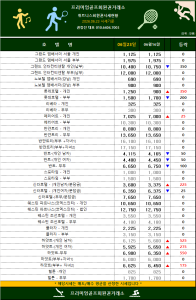 [2026] 6월 셋째 주 전국 주요 휘트니스 센터 시세 안내