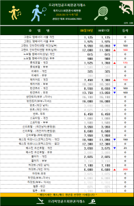 [프리미엄 시세 안내] 2026 8월 셋째주 전국 주요 휘트니스 센터 시세 안내