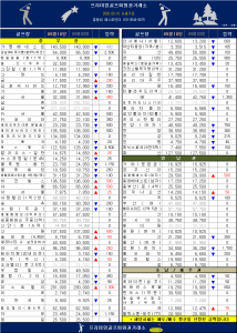 2026년 9월 10일 골프회원권 시세 총정리